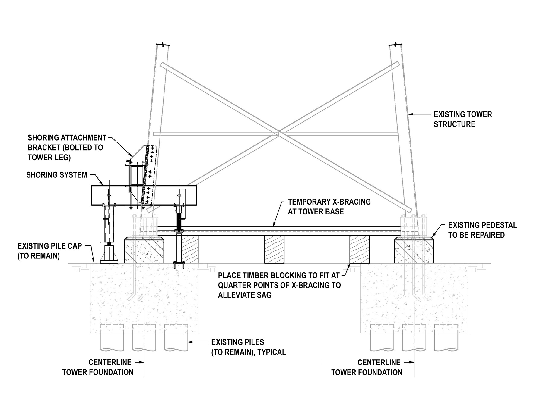 Image shows the shoring configuration for a power substation. 